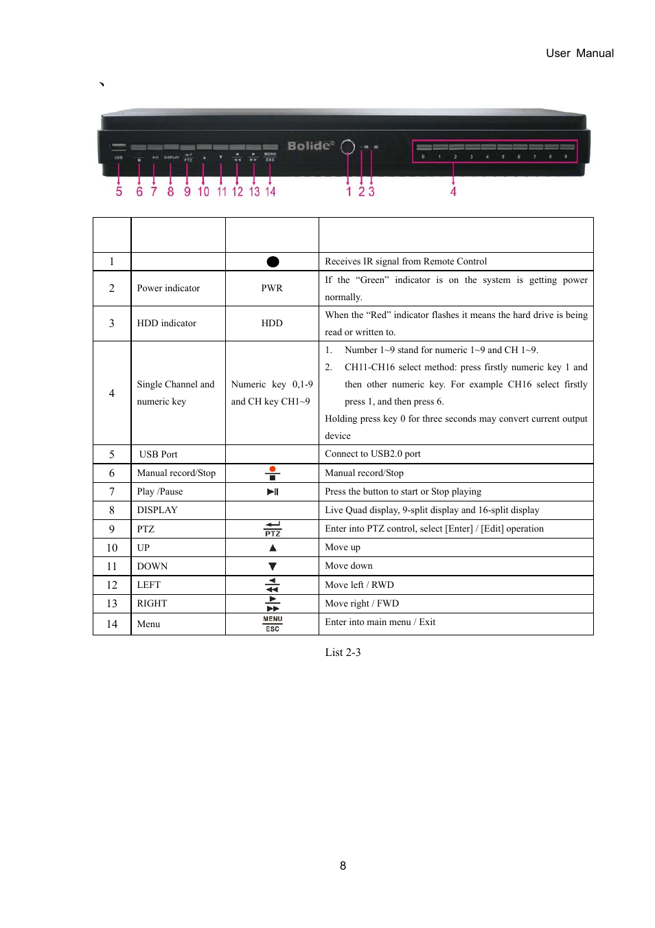 Item key title /indicator marks function | Bolide SVR9000D User Manual | Page 9 / 58