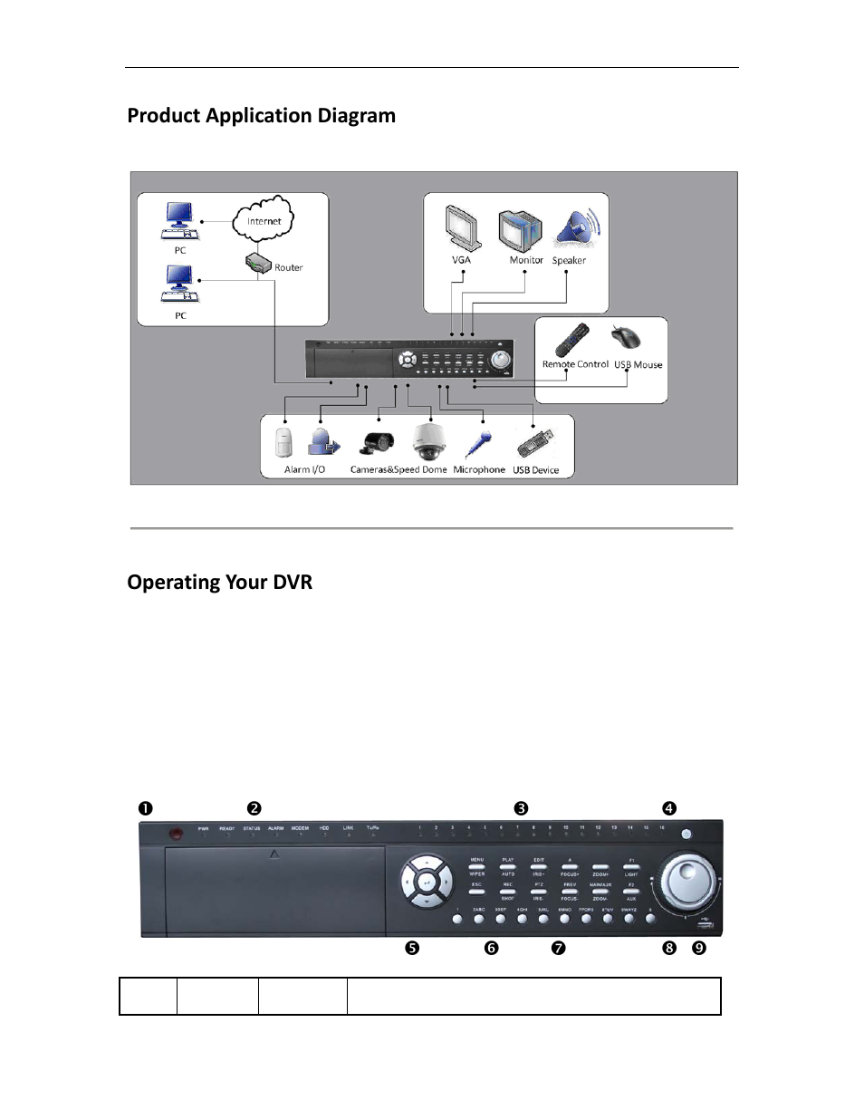 Product application diagram, Operating your dvr, Using the front panel controls | Bolide SVR8000s User Manual | Page 10 / 97