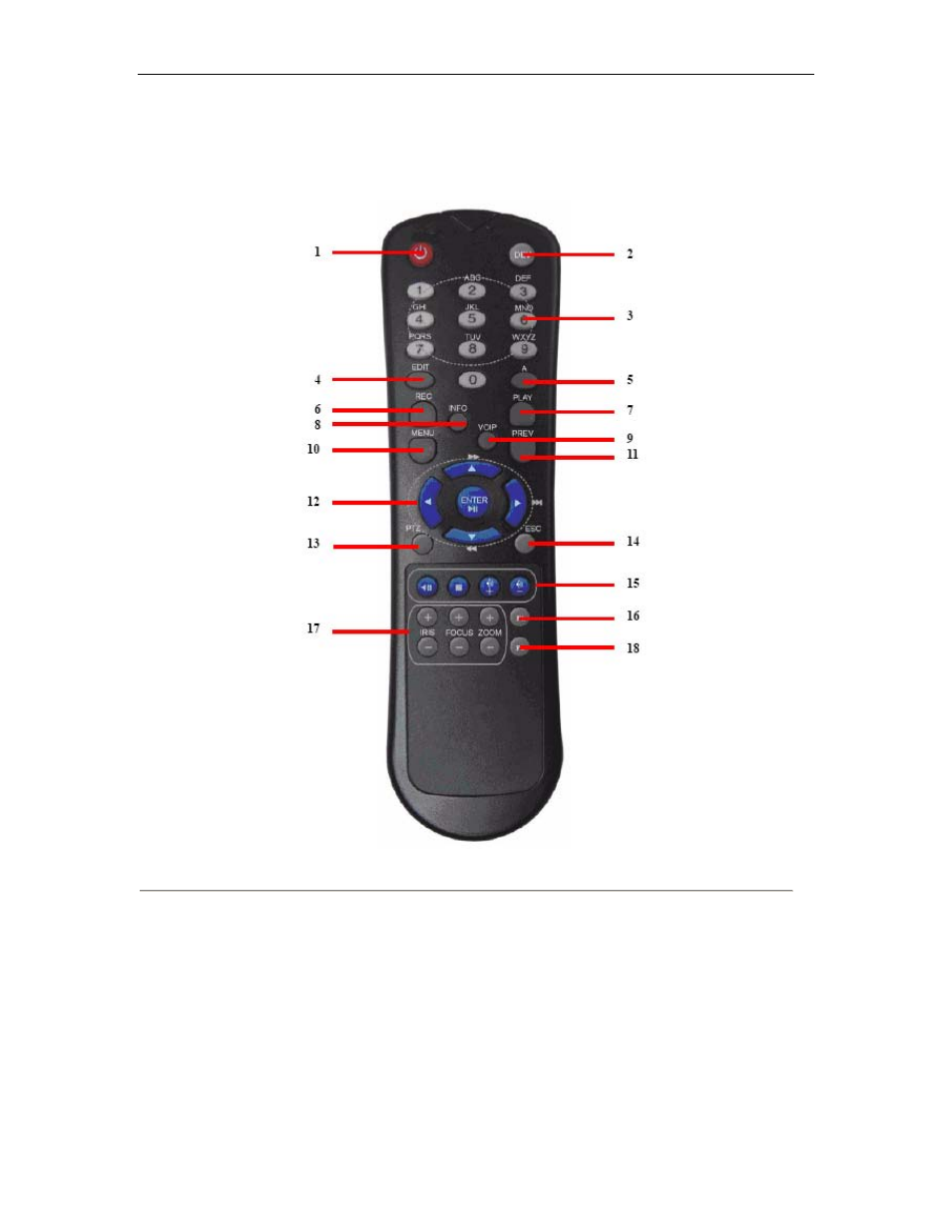 Using the ir remote control | Bolide SVR8000s User Manual | Page 12 / 97