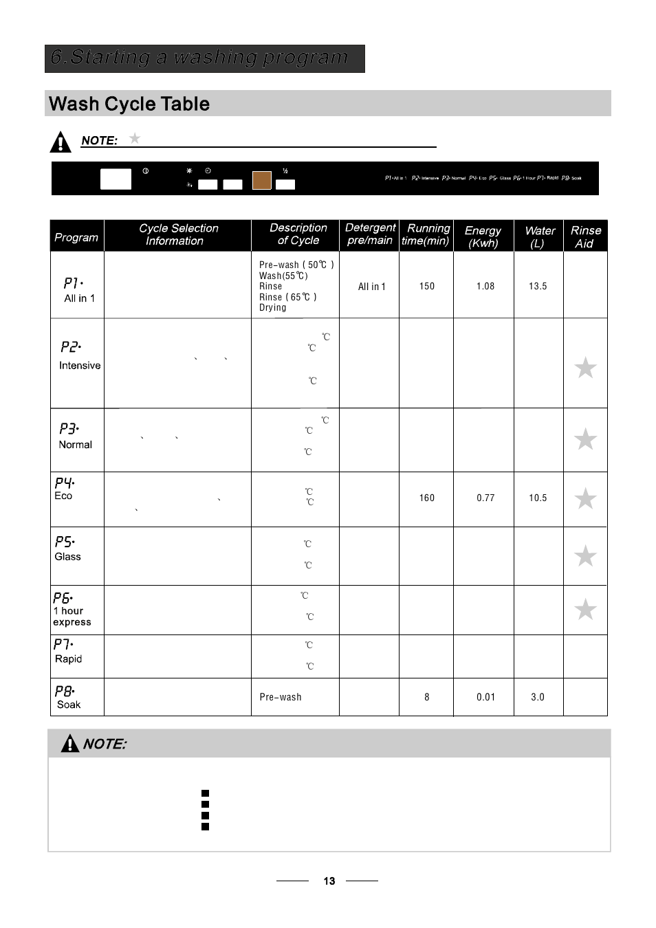 Bompani BOLT945/E User Manual | Page 16 / 30