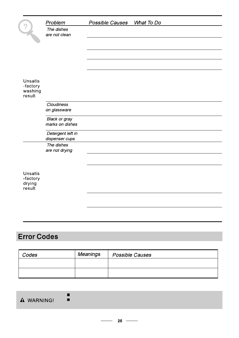 Bompani BOLT945/E User Manual | Page 28 / 30