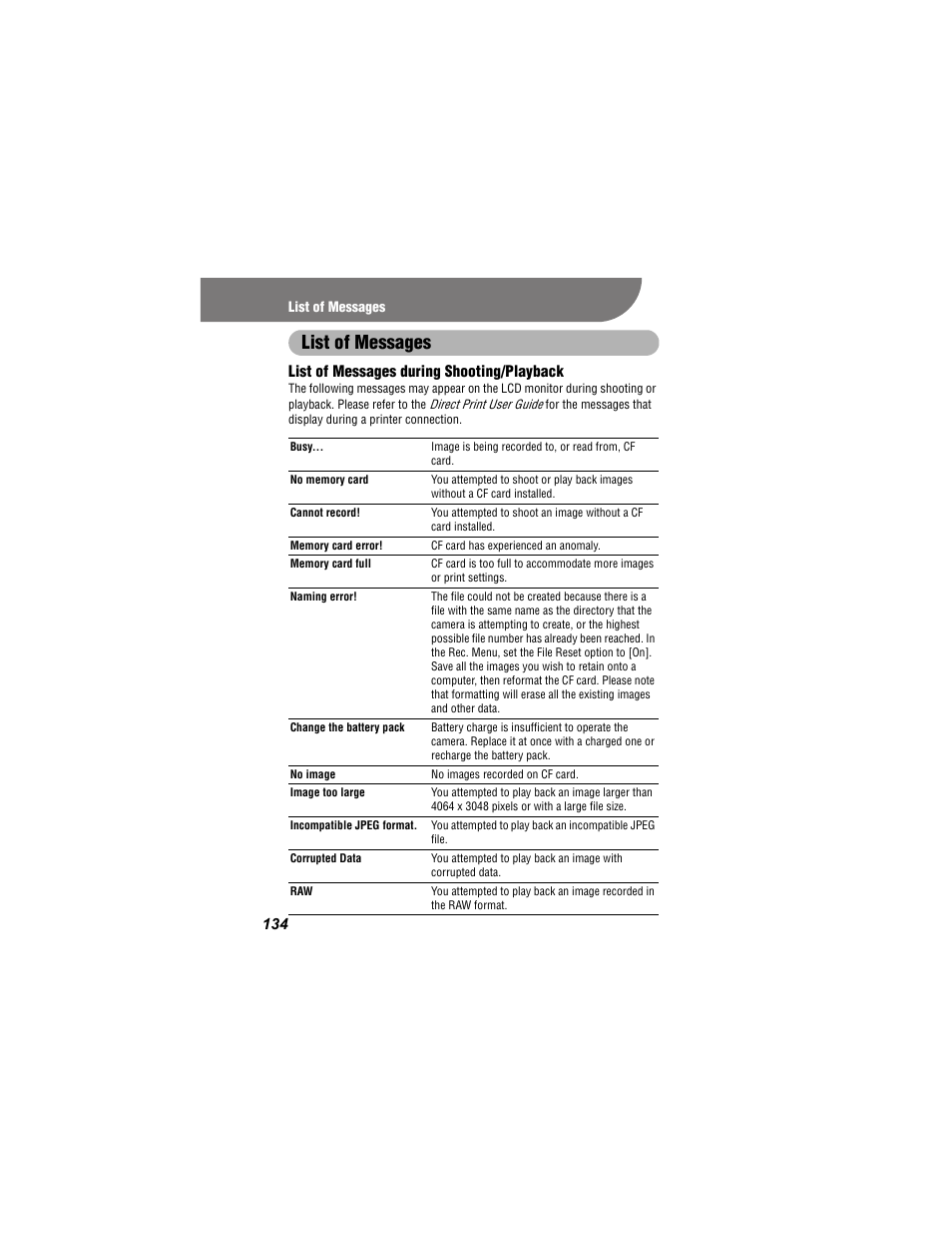 List of messages | Canon 430 User Manual | Page 136 / 164