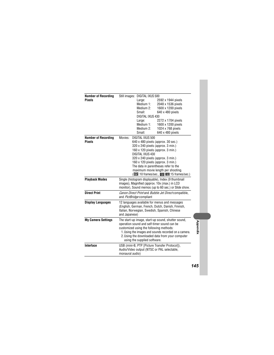 Canon 430 User Manual | Page 147 / 164