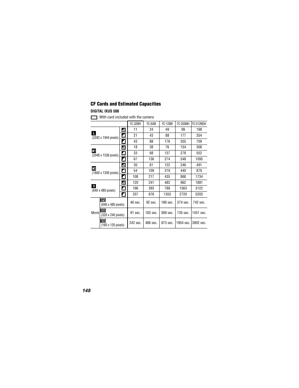 148 cf cards and estimated capacities | Canon 430 User Manual | Page 150 / 164