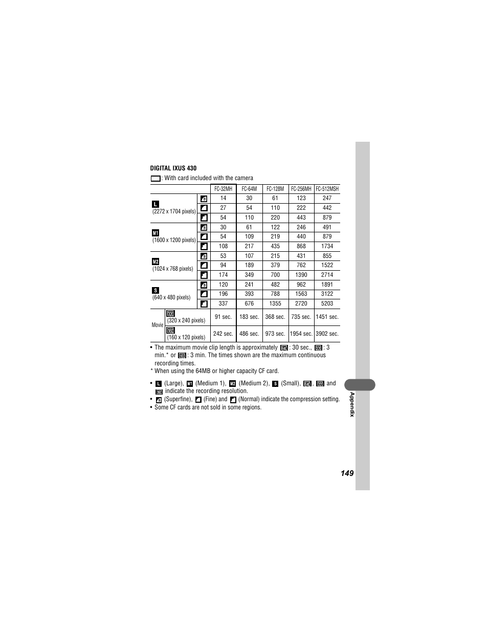 Canon 430 User Manual | Page 151 / 164
