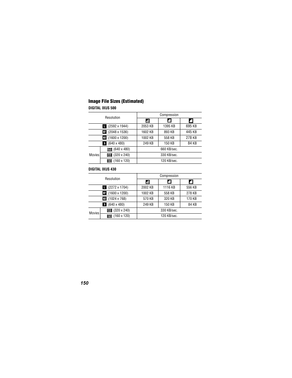 150 image file sizes (estimated) | Canon 430 User Manual | Page 152 / 164