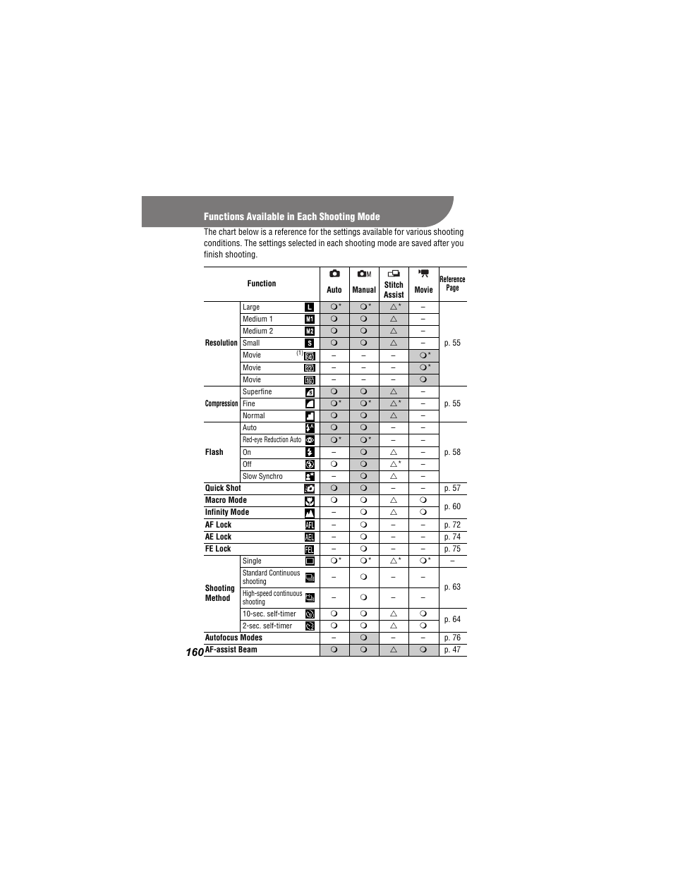 Canon 430 User Manual | Page 162 / 164