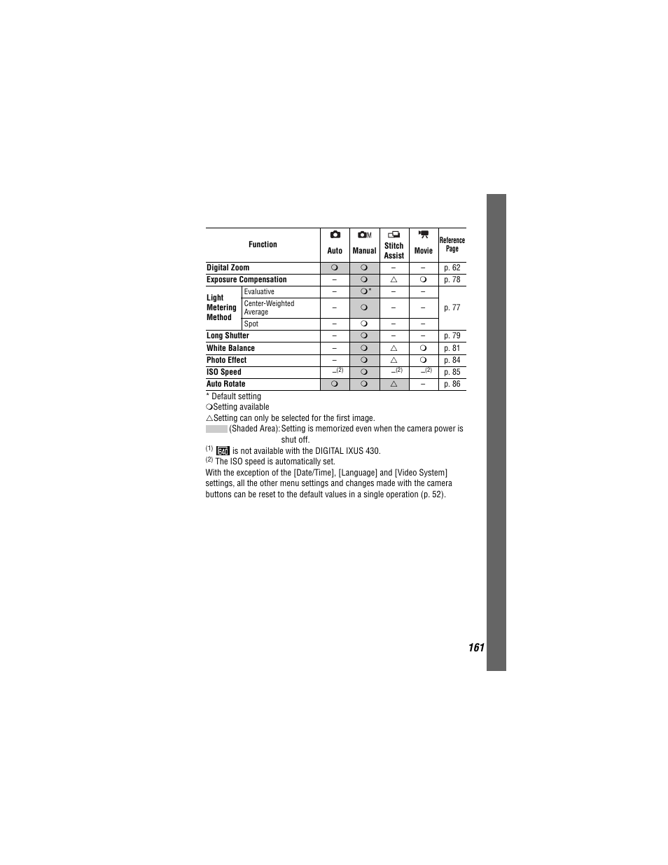 Canon 430 User Manual | Page 163 / 164