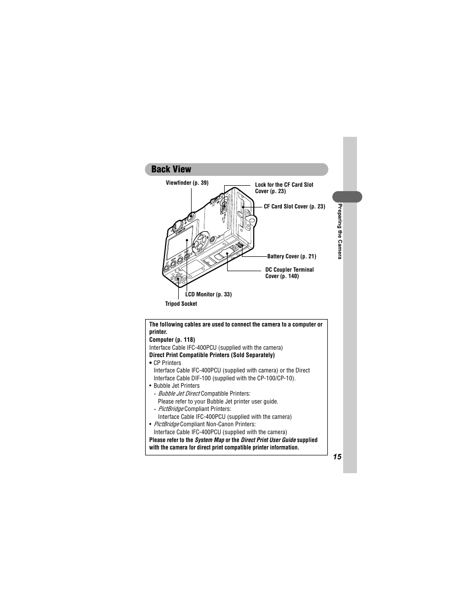 Back view | Canon 430 User Manual | Page 17 / 164