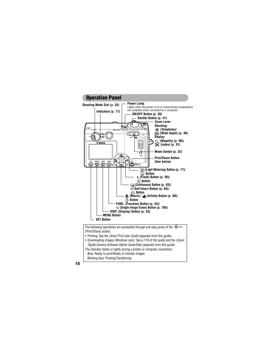 Operation panel | Canon 430 User Manual | Page 18 / 164