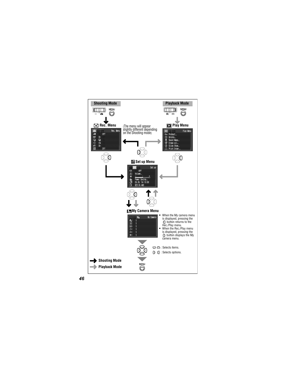 Canon 430 User Manual | Page 48 / 164