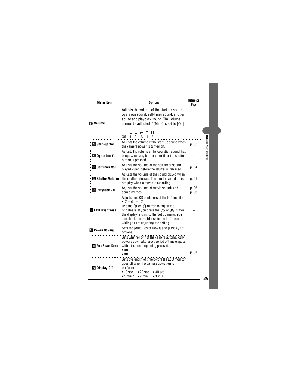 Canon 430 User Manual | Page 51 / 164