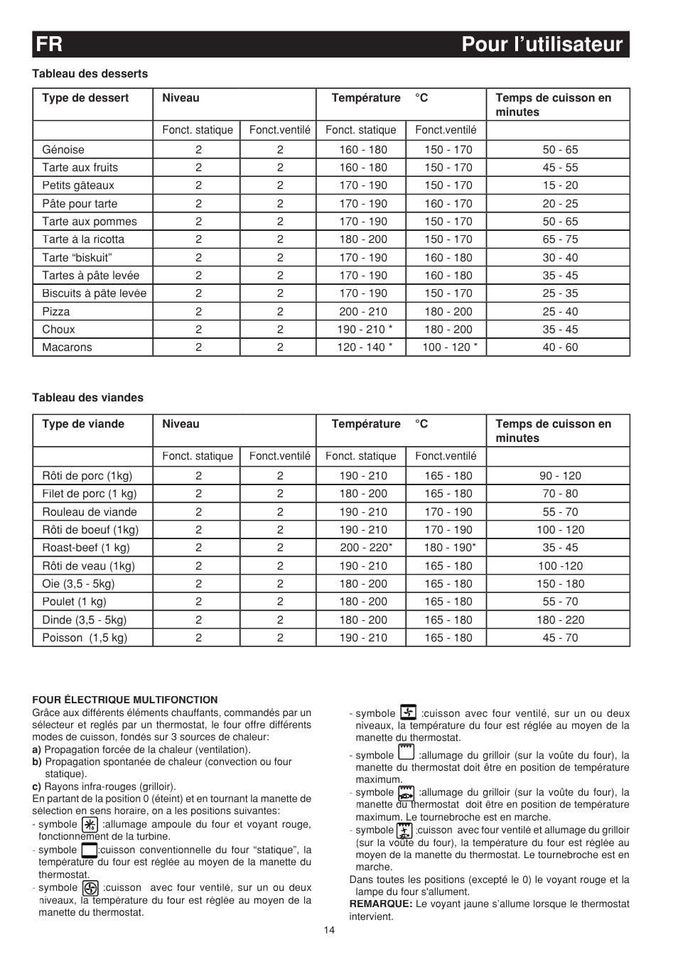 Pour l’utilisateur fr | Bompani BO683SC/N User Manual | Page 14 / 28