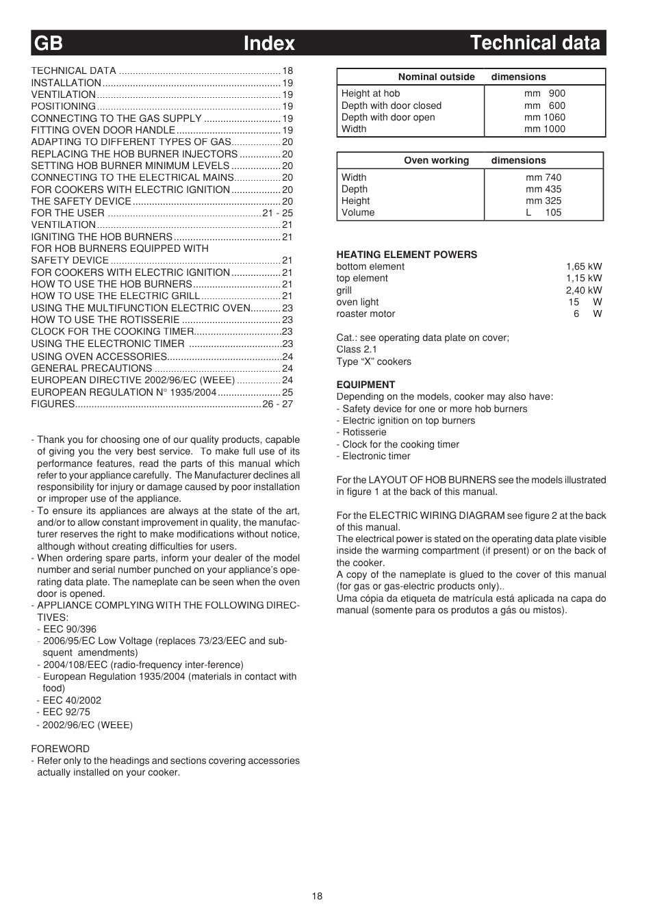 Index gb technical data | Bompani BO683SC/N User Manual | Page 18 / 28
