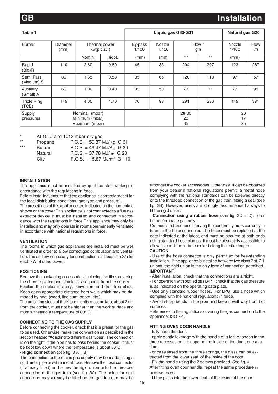 Installation gb | Bompani BO683SC/N User Manual | Page 19 / 28