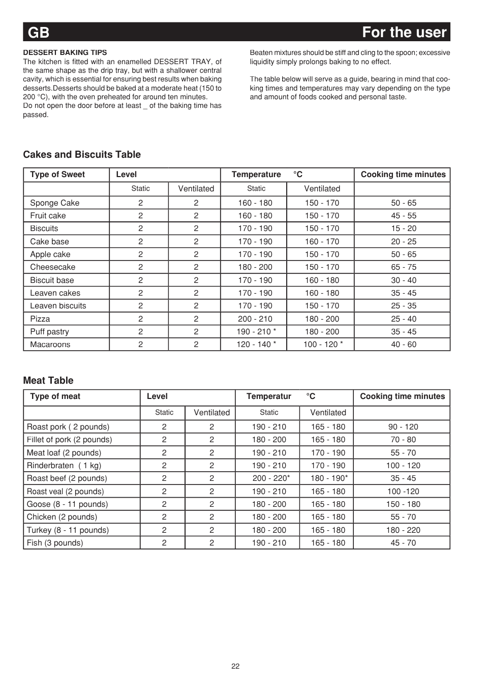 For the user gb | Bompani BO683SC/N User Manual | Page 22 / 28