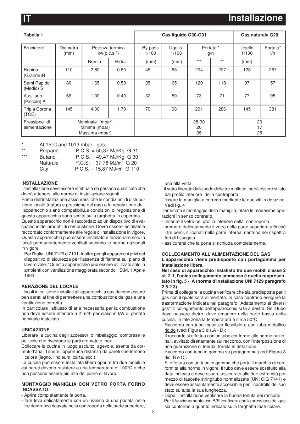 Installazione it | Bompani BO683SC/N User Manual | Page 3 / 28