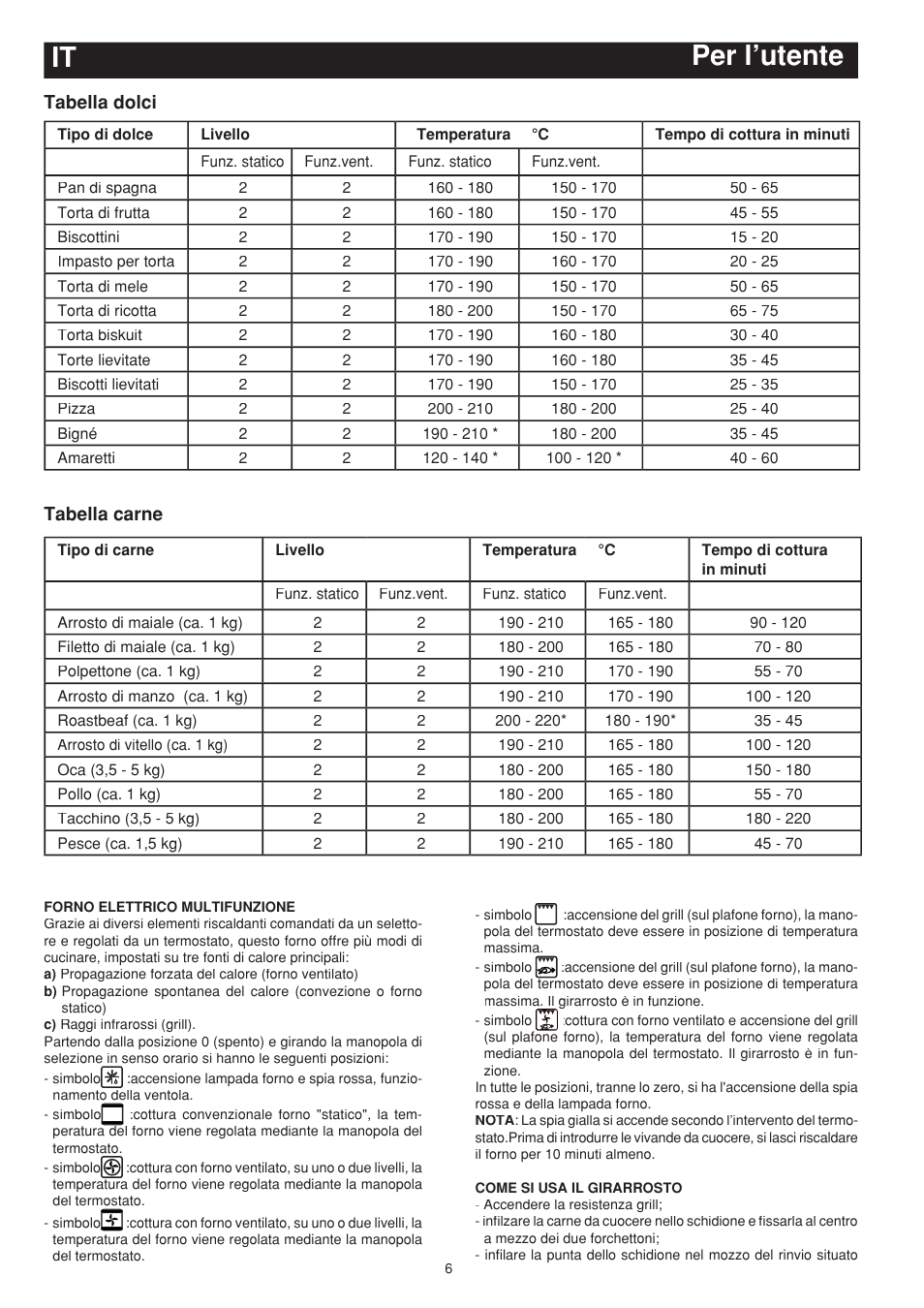Per l’utente it | Bompani BO683SC/N User Manual | Page 6 / 28