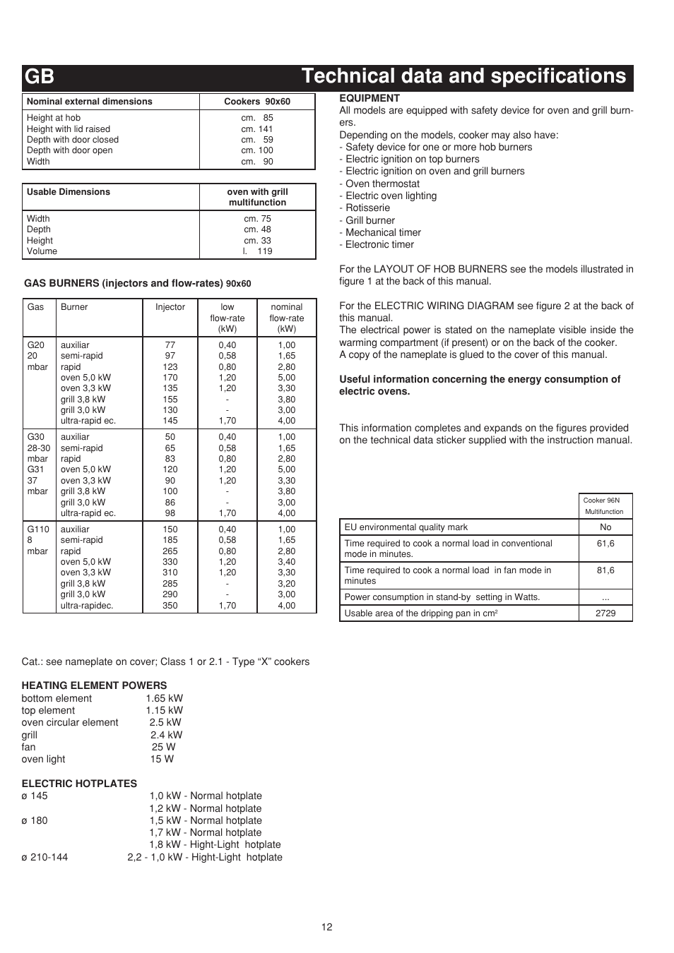 Technical data and specifications gb | Bompani BO683YD/N User Manual | Page 12 / 60