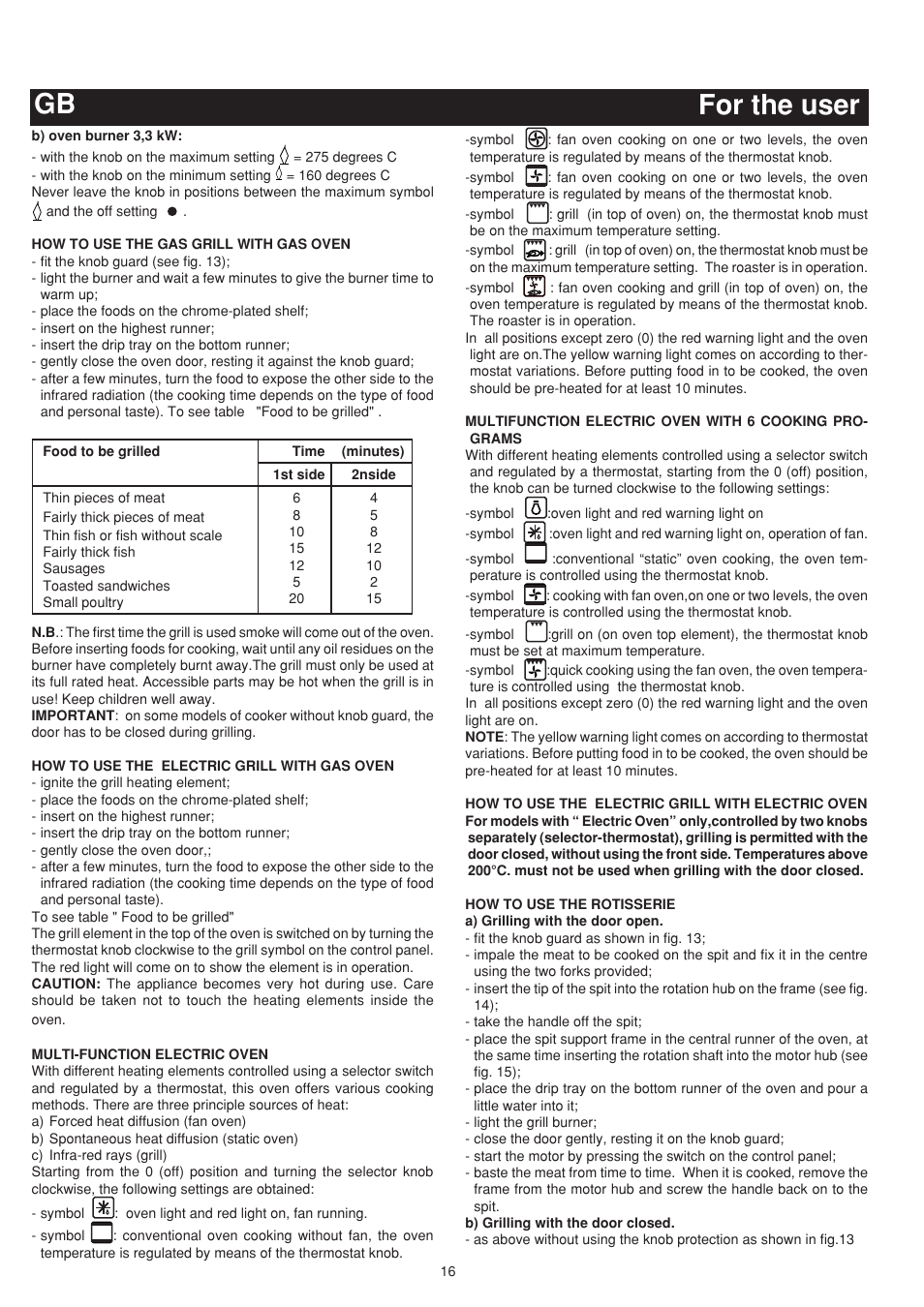 Gb for the user | Bompani BO683YD/N User Manual | Page 16 / 60