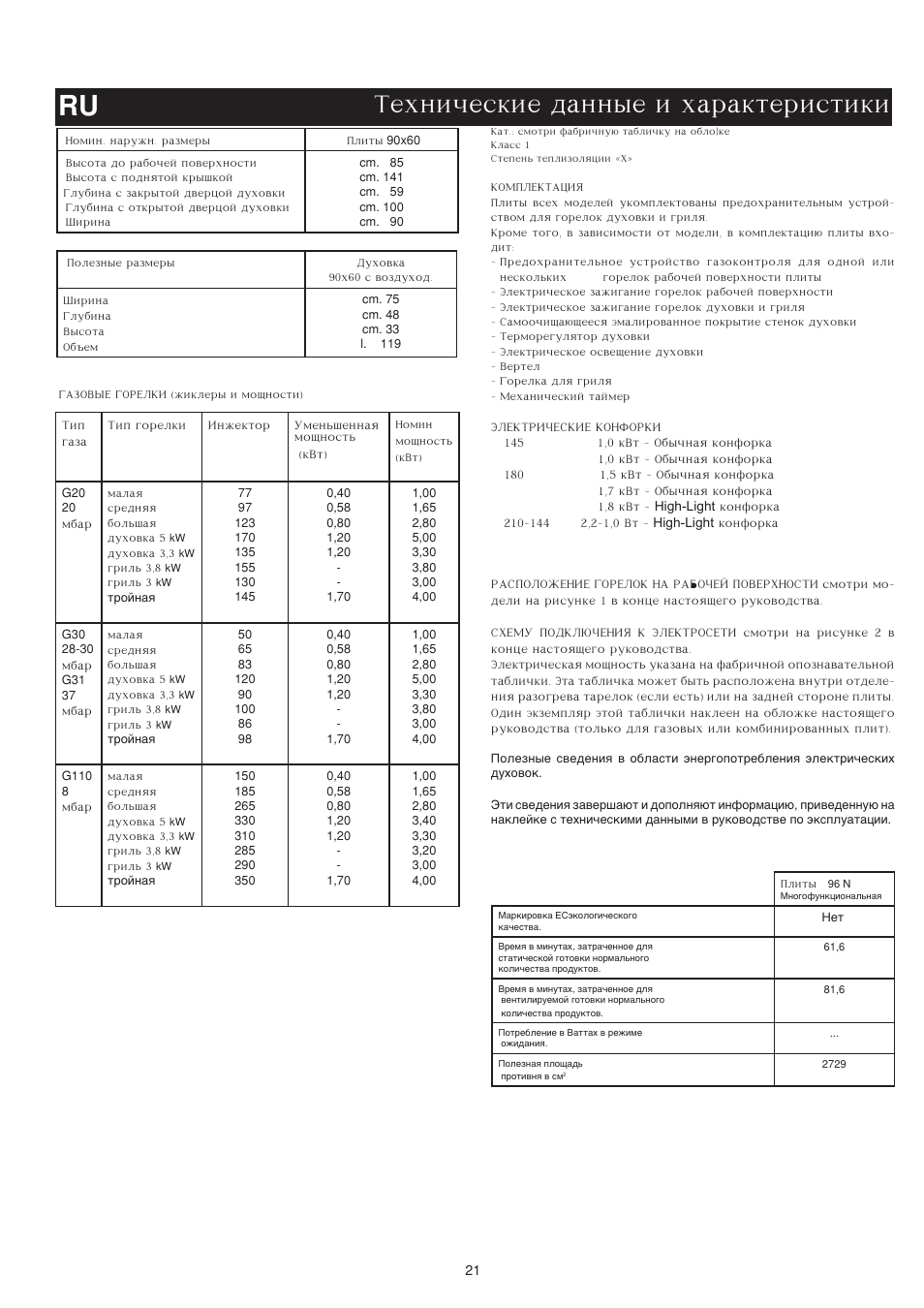 Texniheskie dannye i xarakteristiki ru | Bompani BO683YD/N User Manual | Page 21 / 60