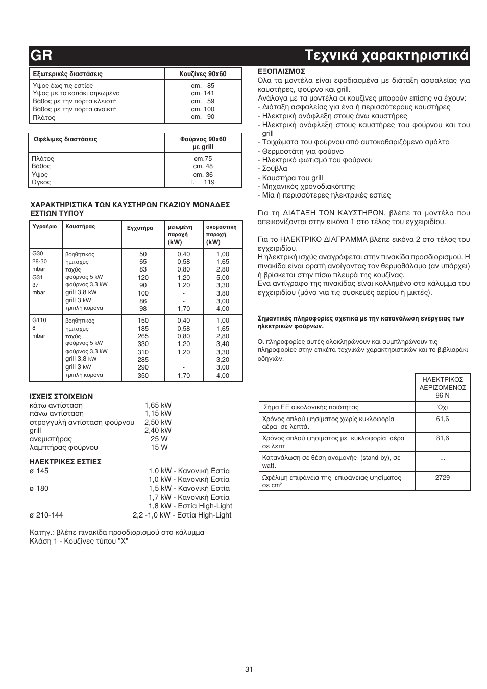 Â¯óèî¿ ¯·ú·îùëúèûùèî¿ gr | Bompani BO683YD/N User Manual | Page 31 / 60