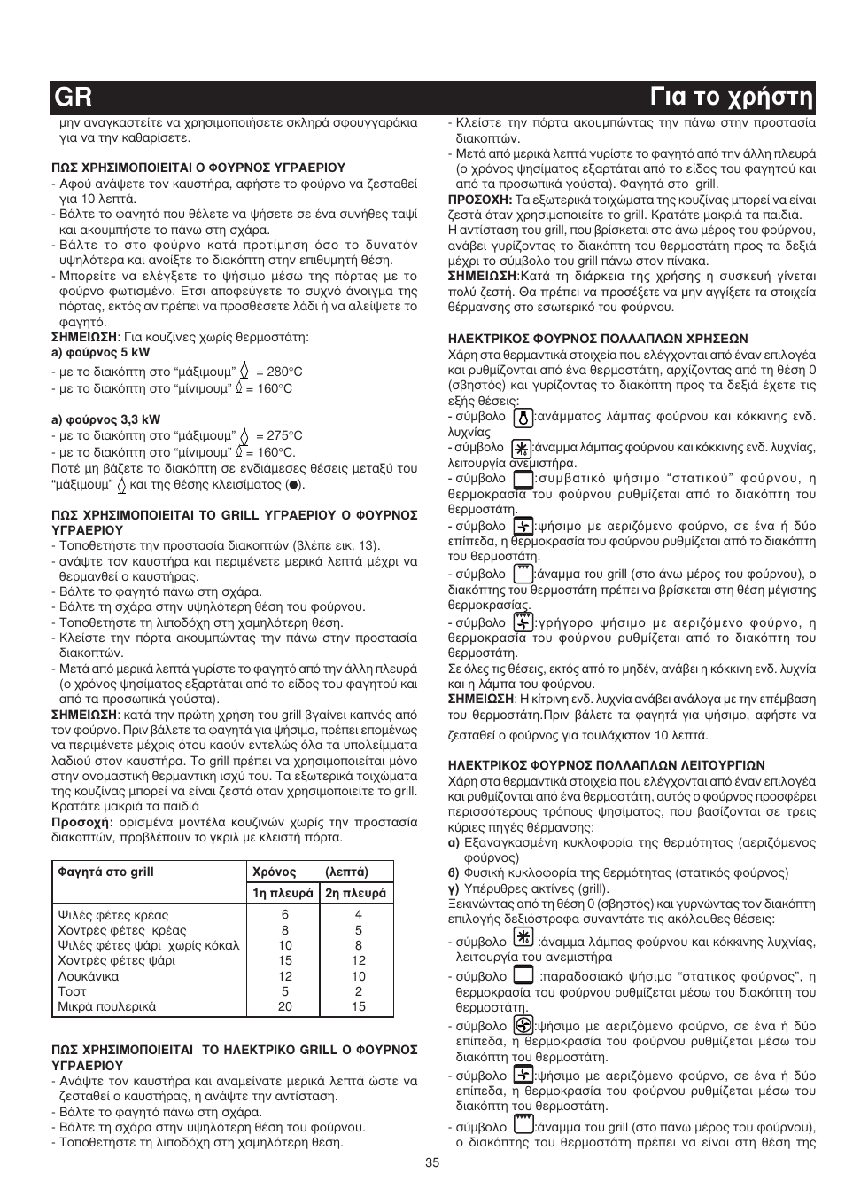 È· ùô ¯ú‹ûùë gr | Bompani BO683YD/N User Manual | Page 35 / 60