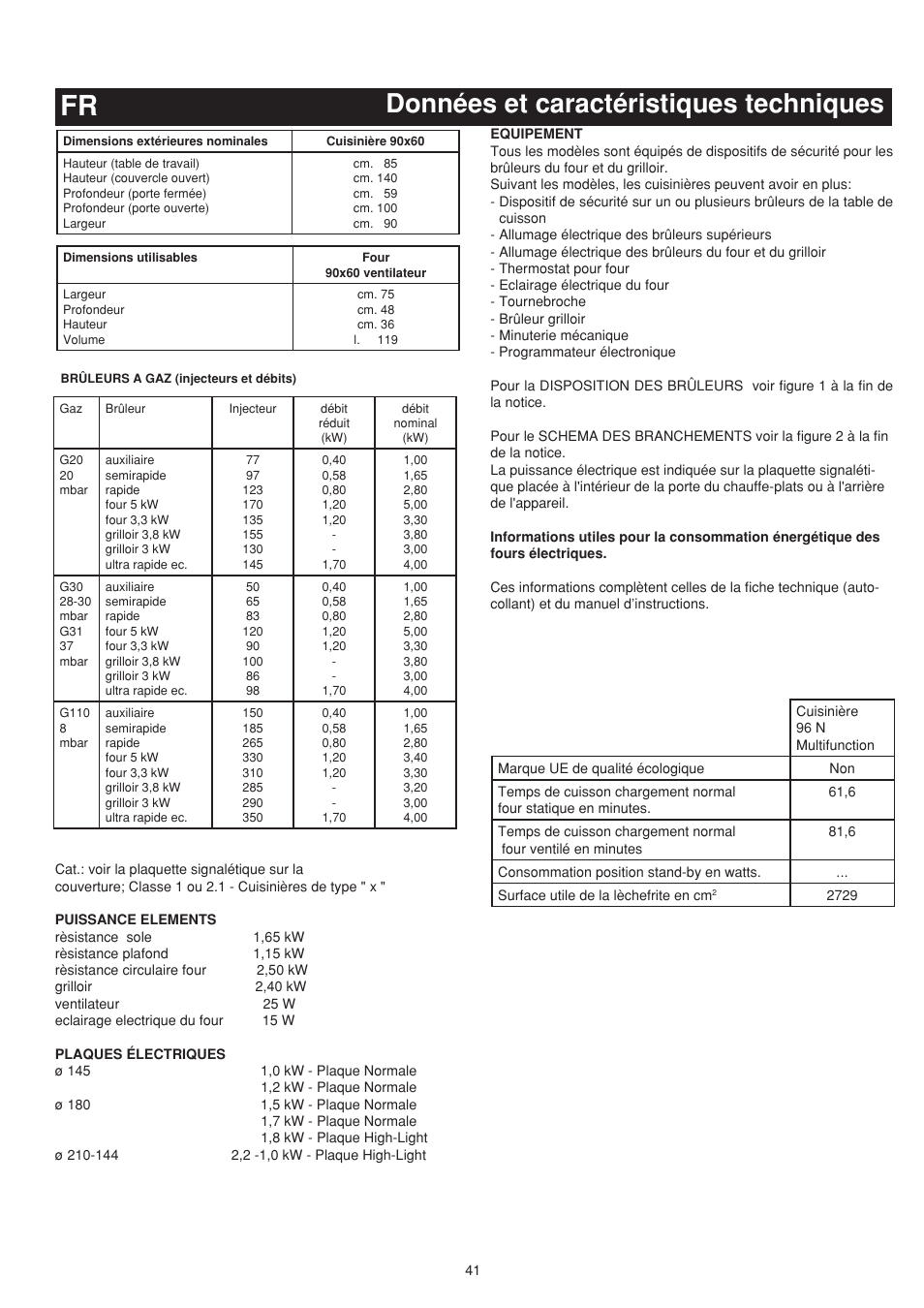 Données et caractéristiques techniques | Bompani BO683YD/N User Manual | Page 41 / 60