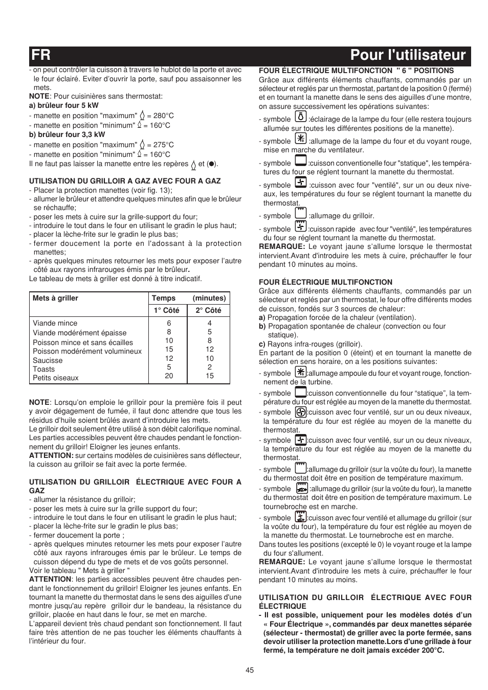 Fr pour l'utilisateur | Bompani BO683YD/N User Manual | Page 45 / 60