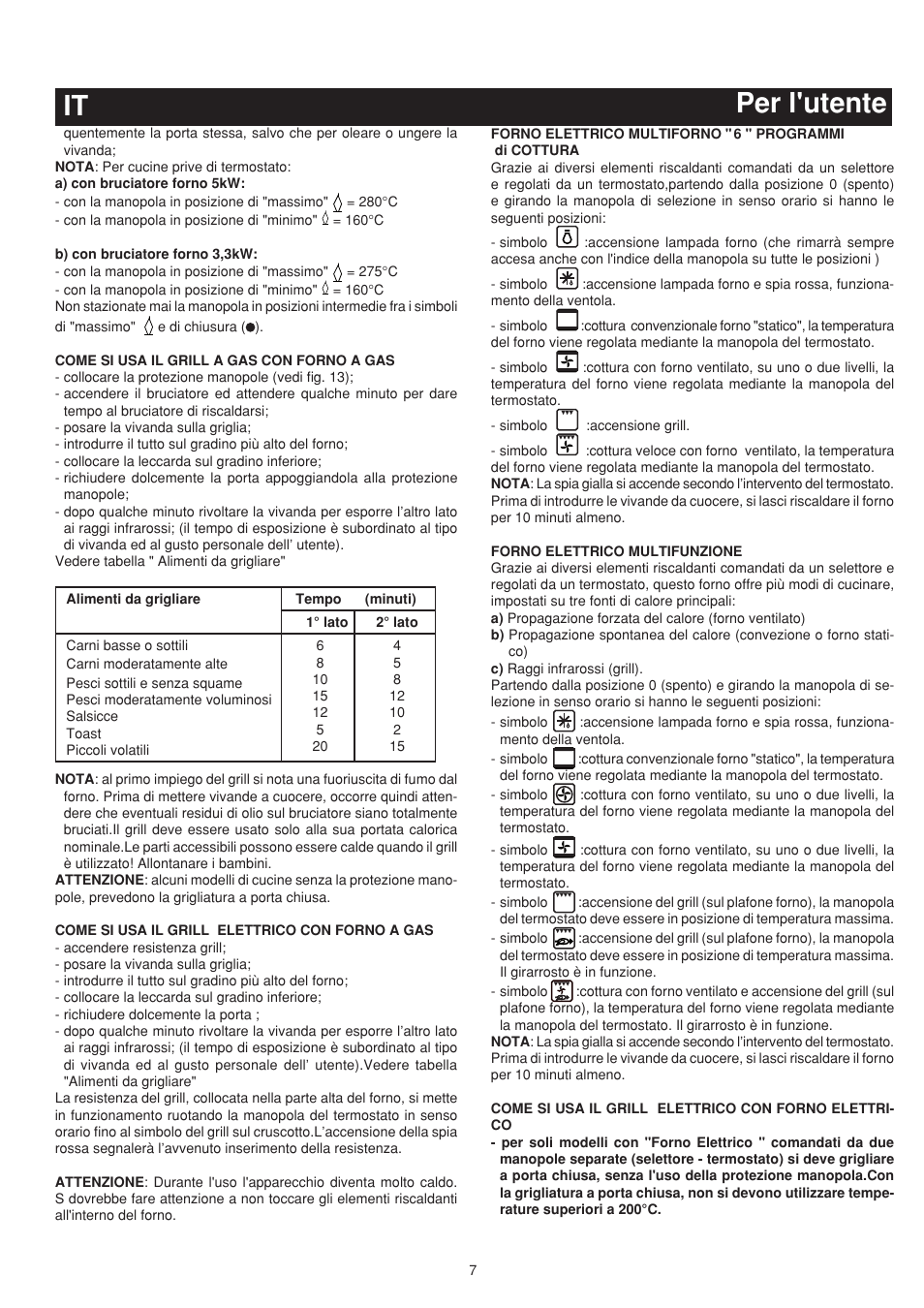 It per l'utente | Bompani BO683YD/N User Manual | Page 7 / 60