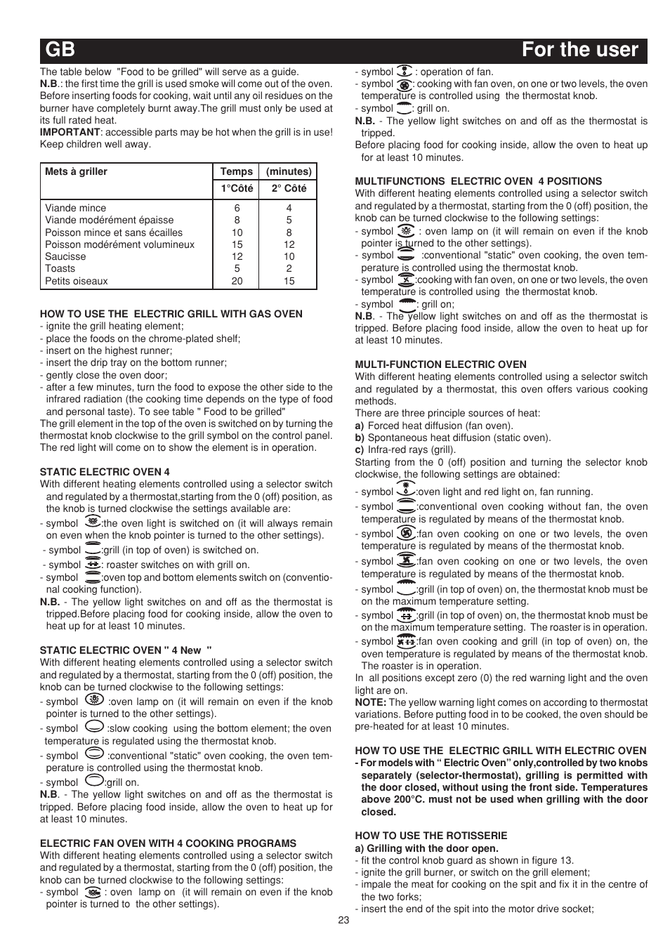 Gb for the user | Bompani BO743WI/N User Manual | Page 23 / 60