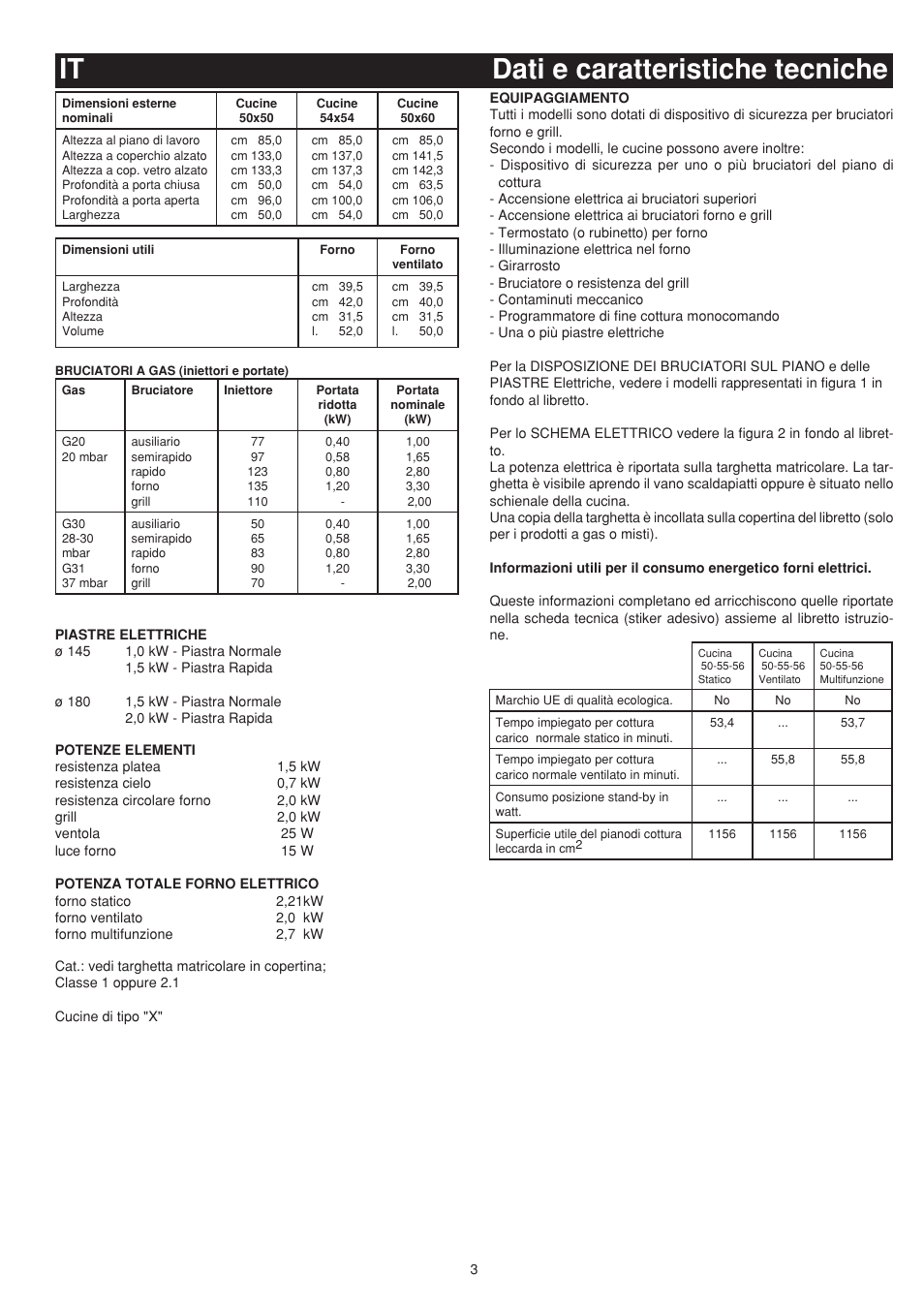 Dati e caratteristiche tecniche | Bompani BO743WI/N User Manual | Page 3 / 60