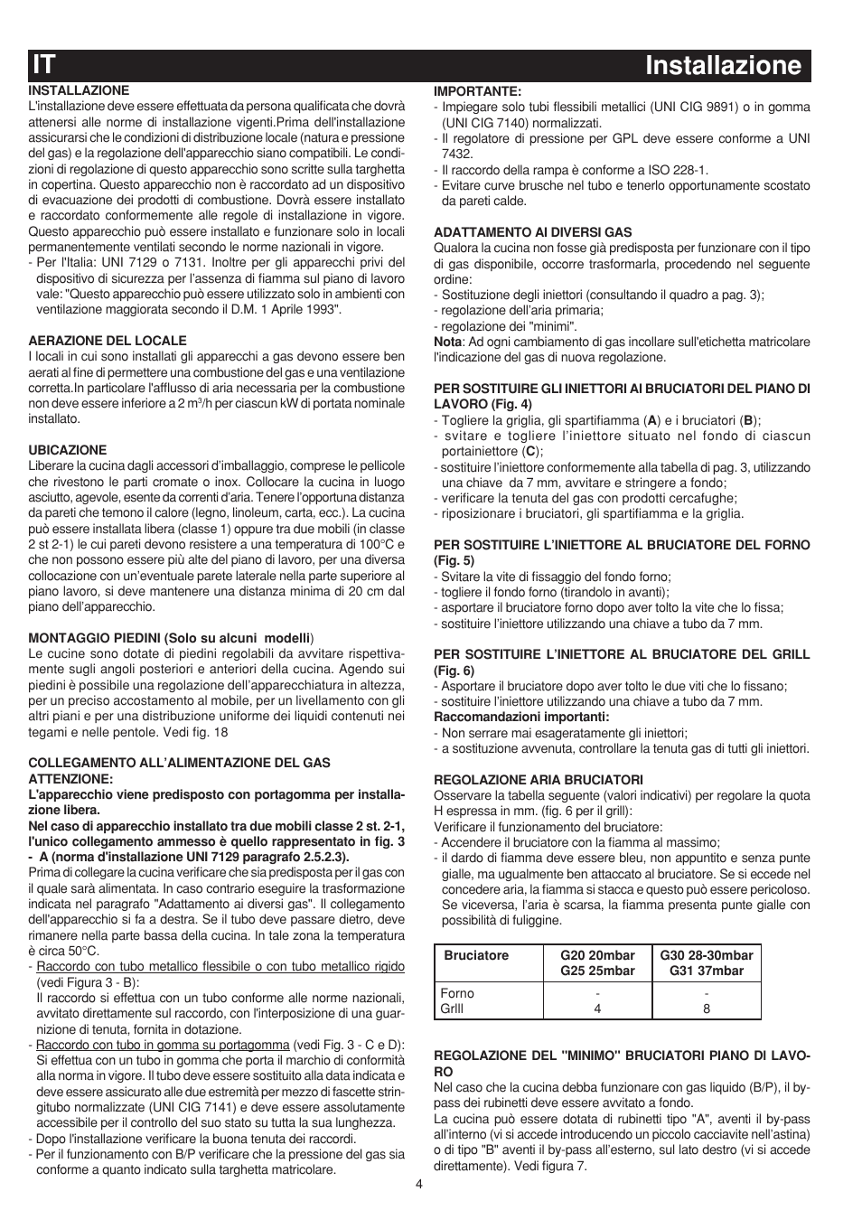 Installazione it | Bompani BO743WI/N User Manual | Page 4 / 60