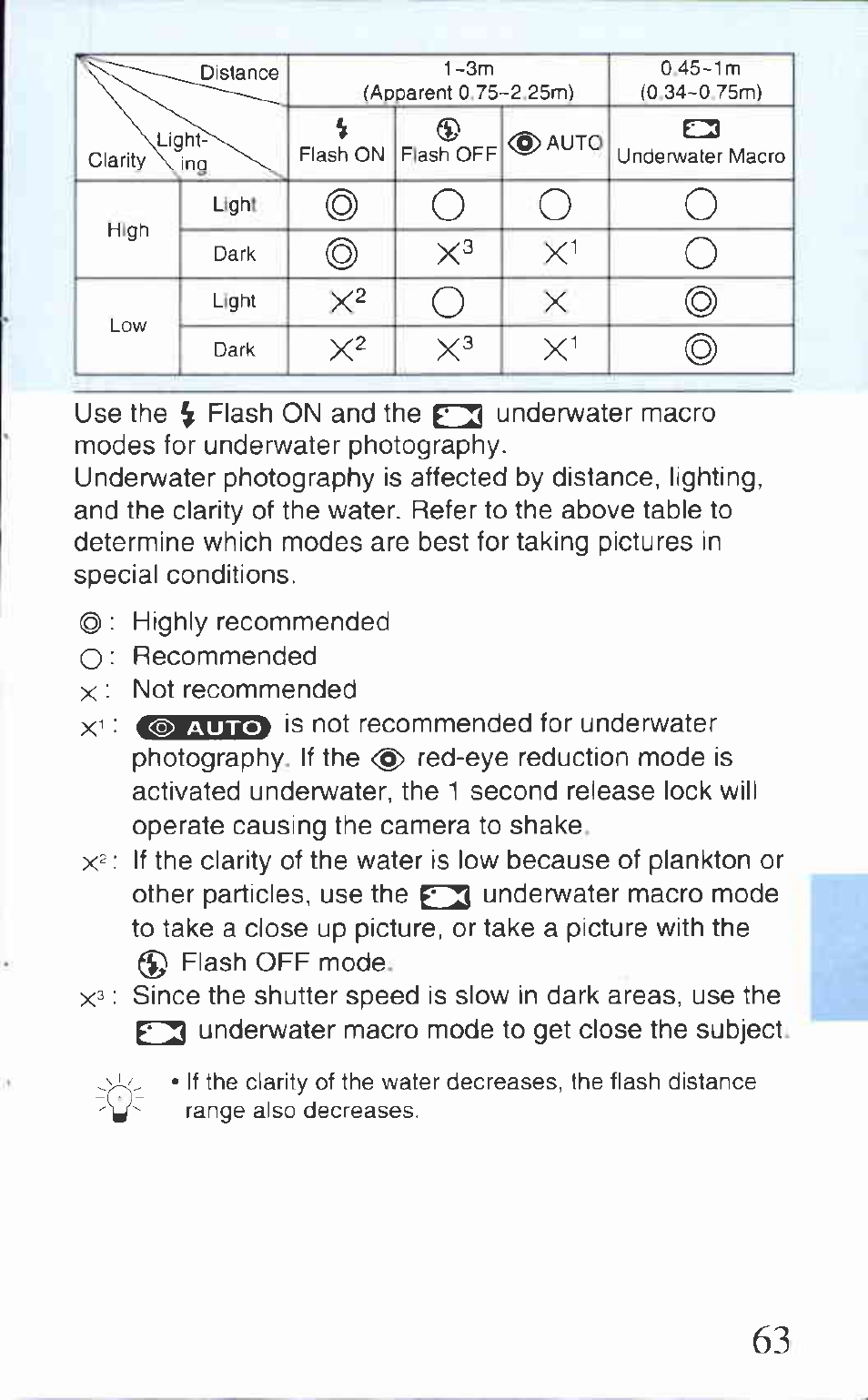 O o o | Canon AS-1 User Manual | Page 53 / 62