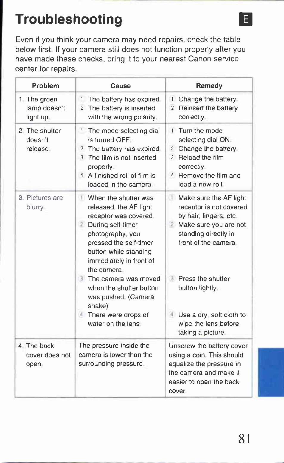 Troubleshooting | Canon AS-1 User Manual | Page 59 / 62