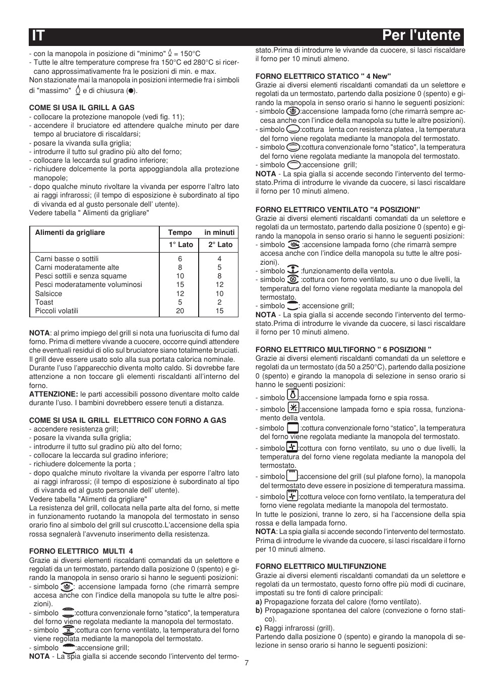 Per l'utente it | Bompani BO643JT/N User Manual | Page 7 / 64