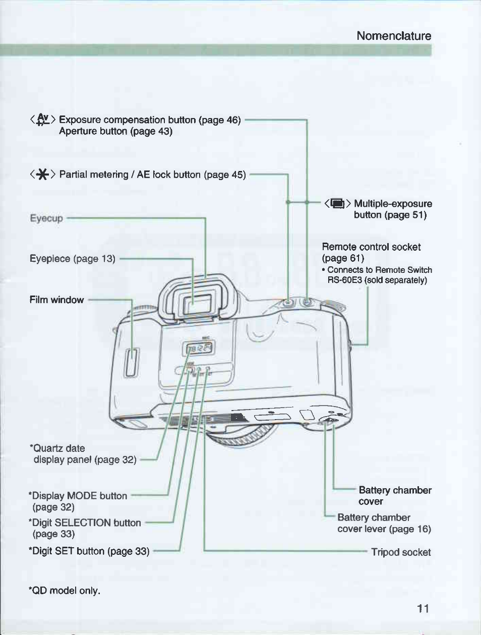 Canon EOS 3000 QD User Manual | Page 11 / 72