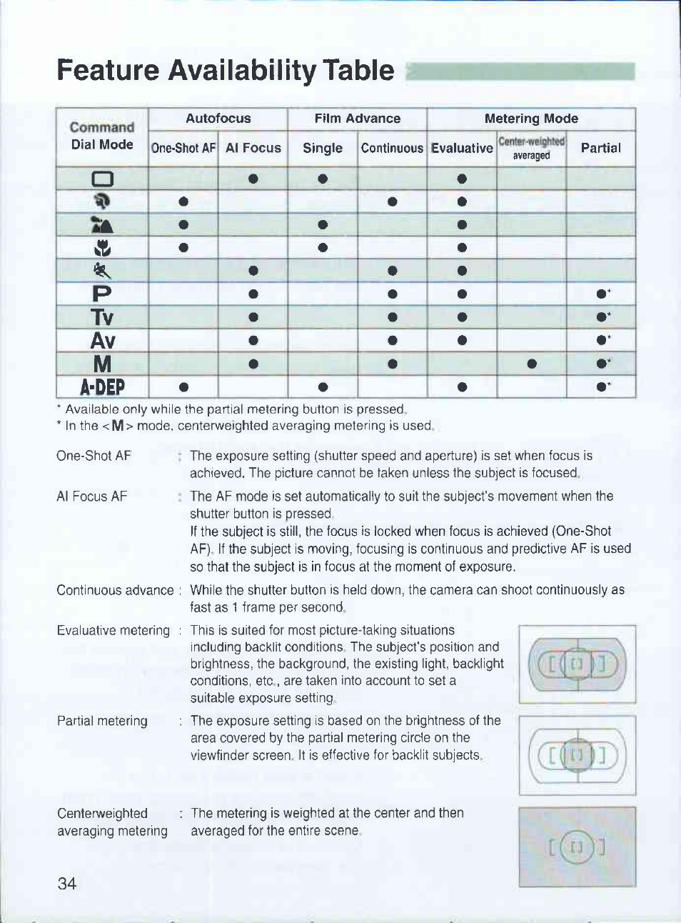 Feature availability table ■ itl, Feature availability table, A-dep | Canon EOS 3000 QD User Manual | Page 34 / 72