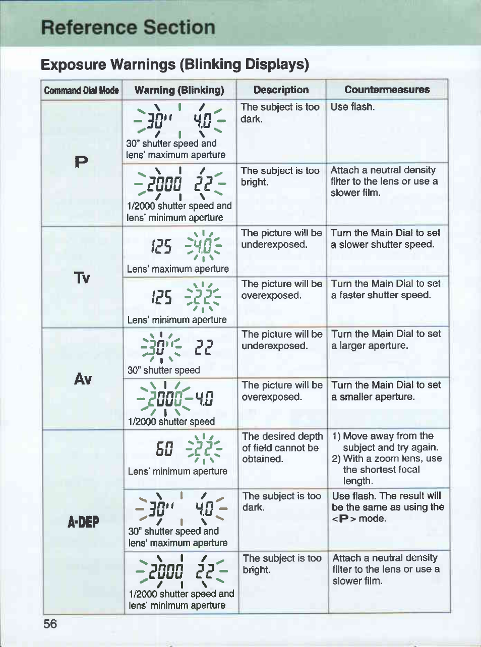 Exposure warnings (blinking displays), J n n n, Y n n n | 1 / ^ -jfl, 33 _ “tuuu, Tv i?5 -vo, Av 23nul 3 3, 3nnrrlun, A-dep, 1 / ^ -30" v.0 | Canon EOS 3000 QD User Manual | Page 56 / 72