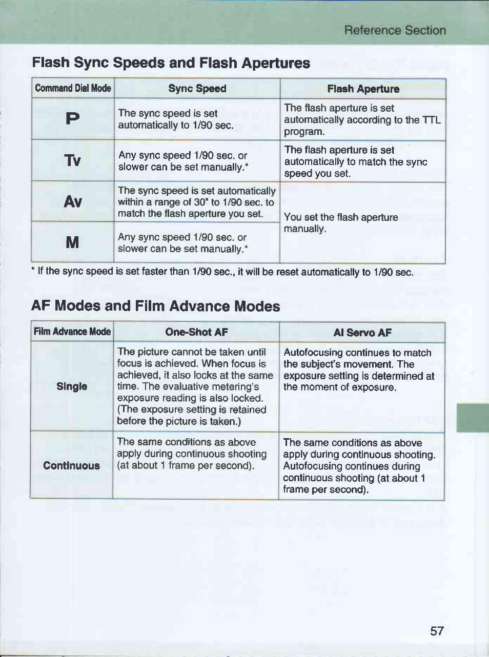 Flash sync speeds and flash apertures, Af modes and film advance modes | Canon EOS 3000 QD User Manual | Page 57 / 72