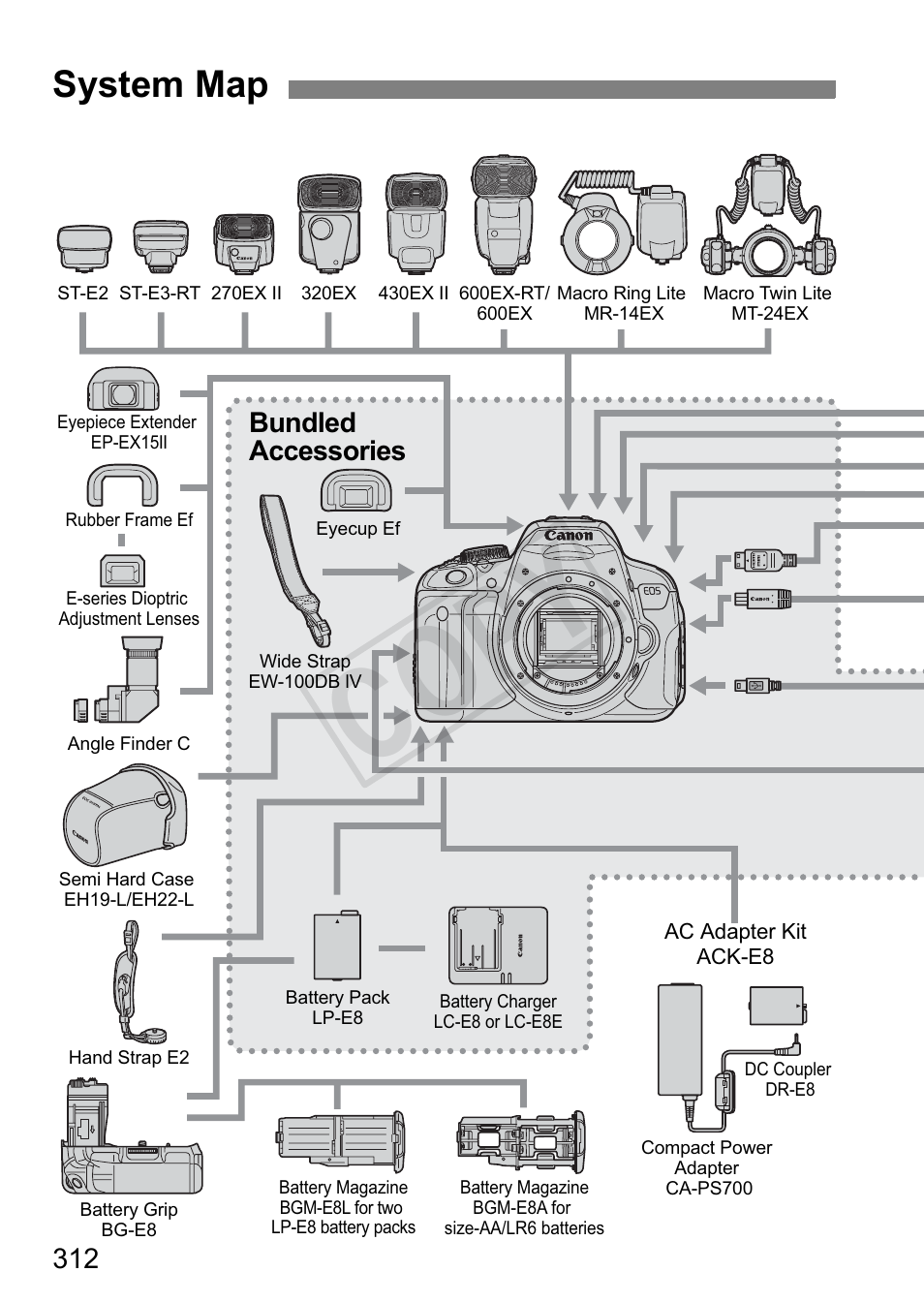 Cop y, System map, Bundled accessories | Canon 650D User Manual | Page 312 / 372