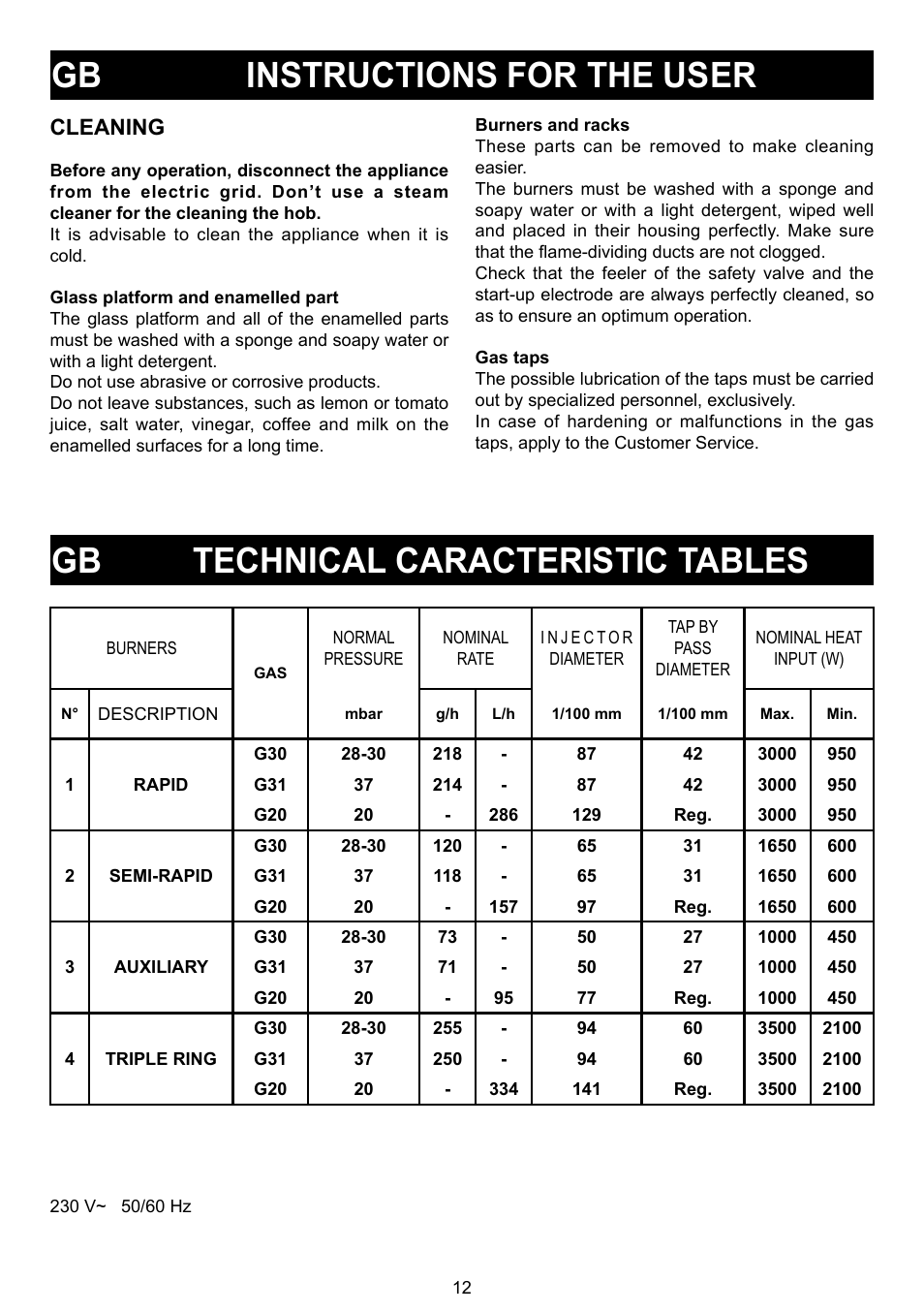 Gb instructions for the user, Gb technical caracteristic tables, Cleaning | Bompani BO 210 VB/N User Manual | Page 12 / 36