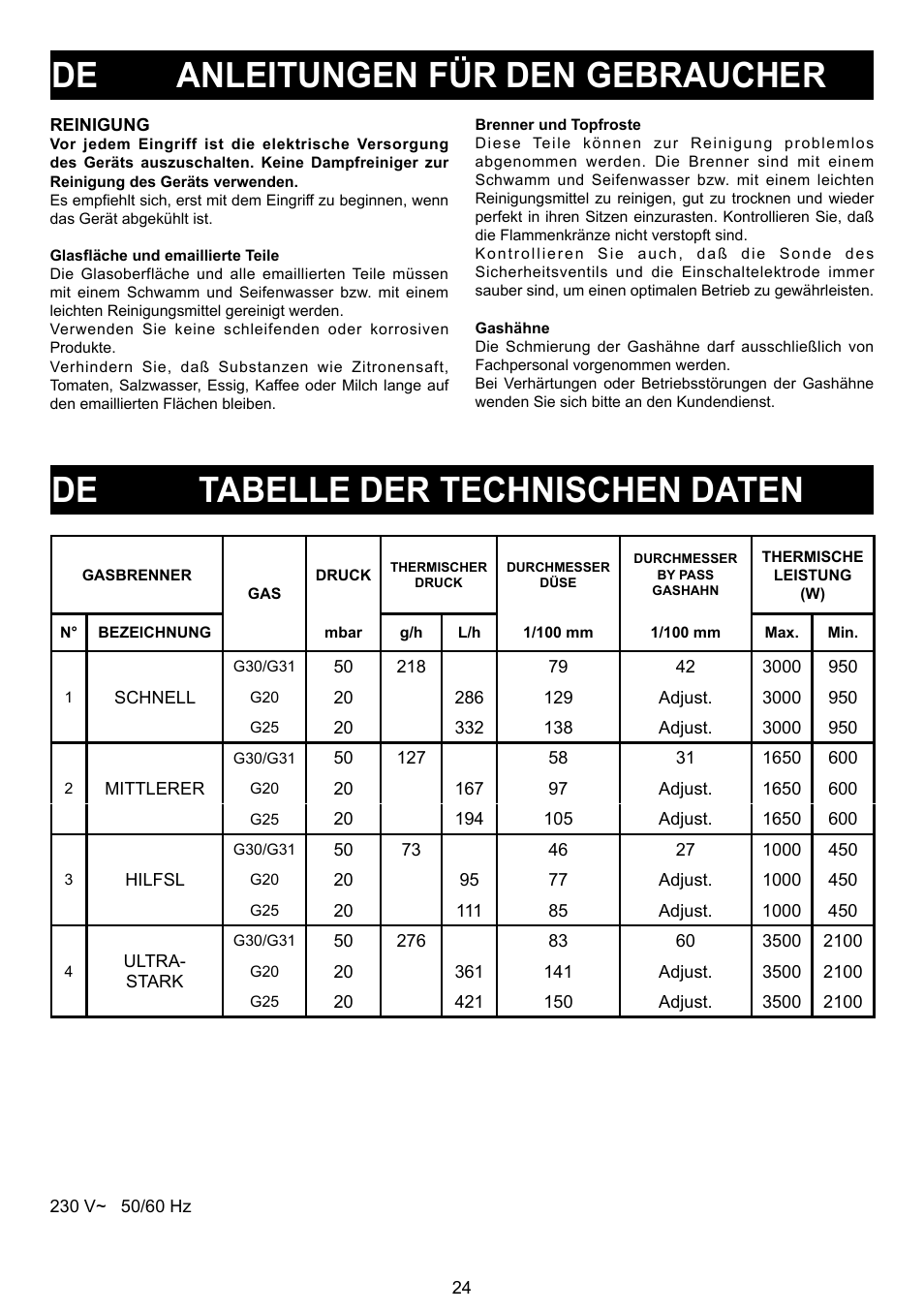 De anleitungen für den gebraucher, De tabelle der technischen daten | Bompani BO 210 VB/N User Manual | Page 24 / 36