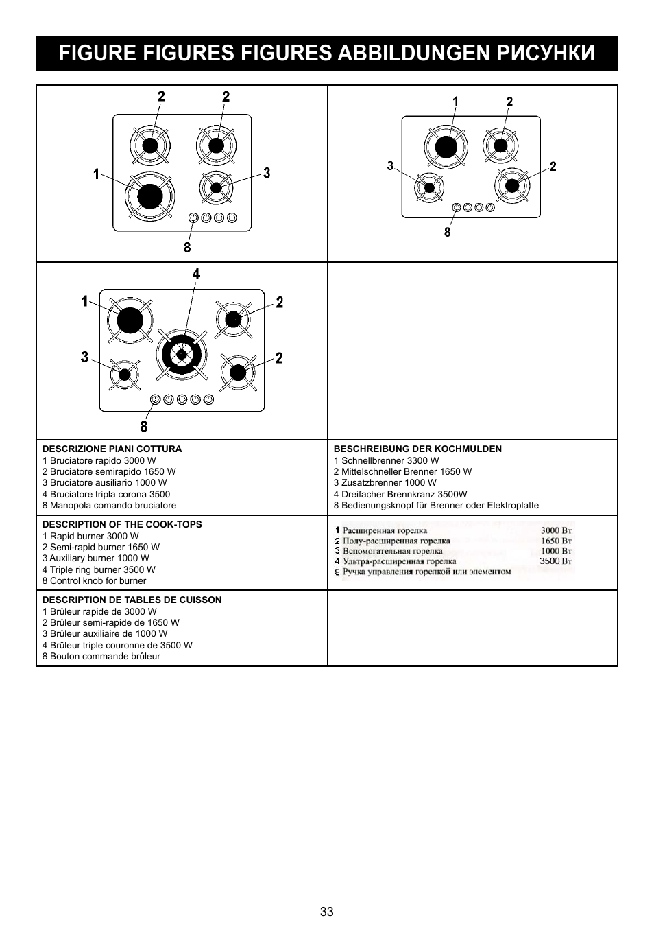 Figure figures figures abbildungen рисунки | Bompani BO 210 VB/N User Manual | Page 33 / 36