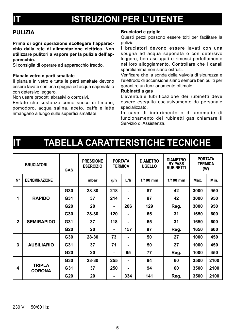 It istruzioni per l’utente, It tabella caratteristiche tecniche, Pulizia | Bompani BO 210 VB/N User Manual | Page 5 / 36