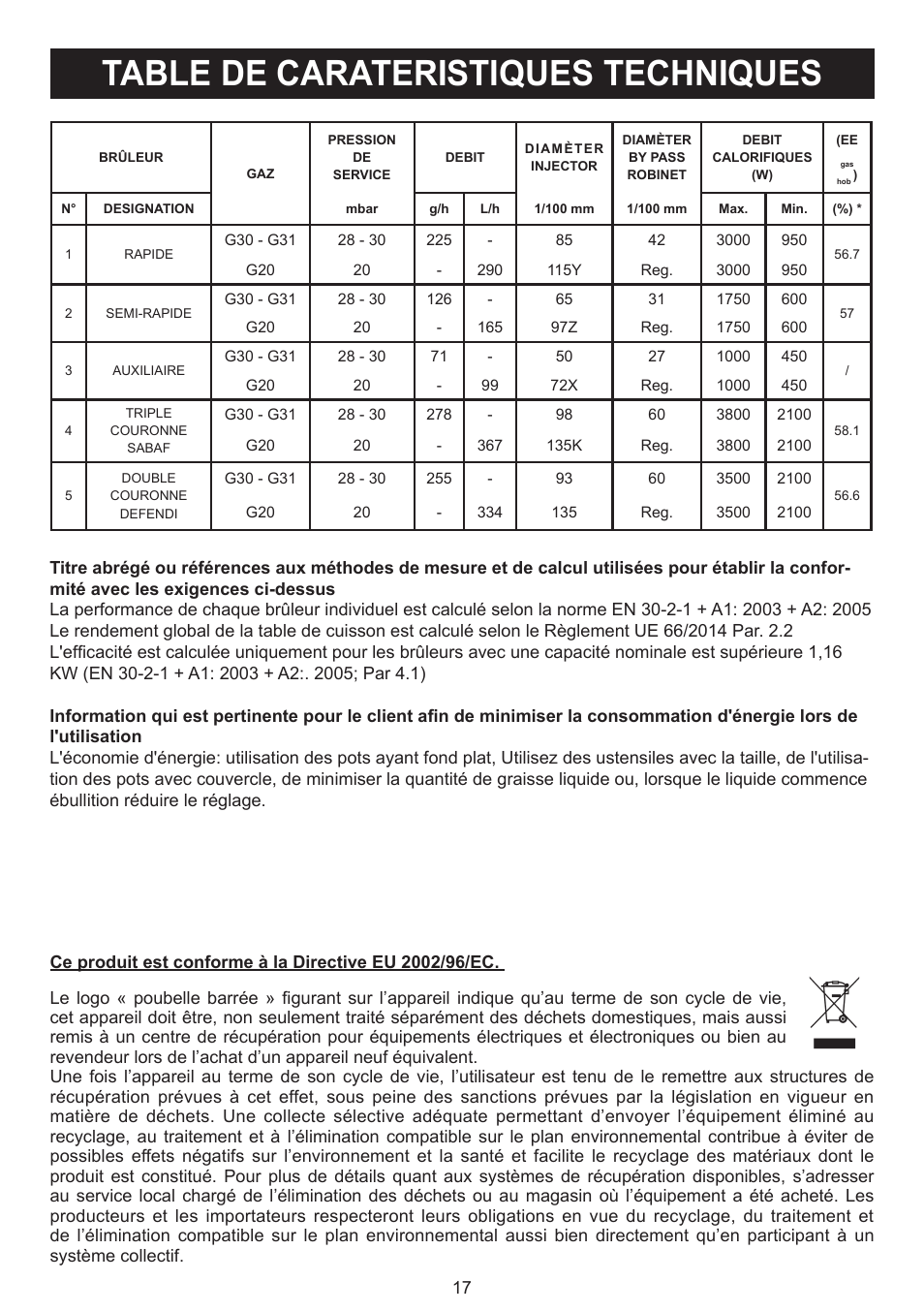 Table de carateristiques techniques | Bompani BO293MQ/N User Manual | Page 17 / 28