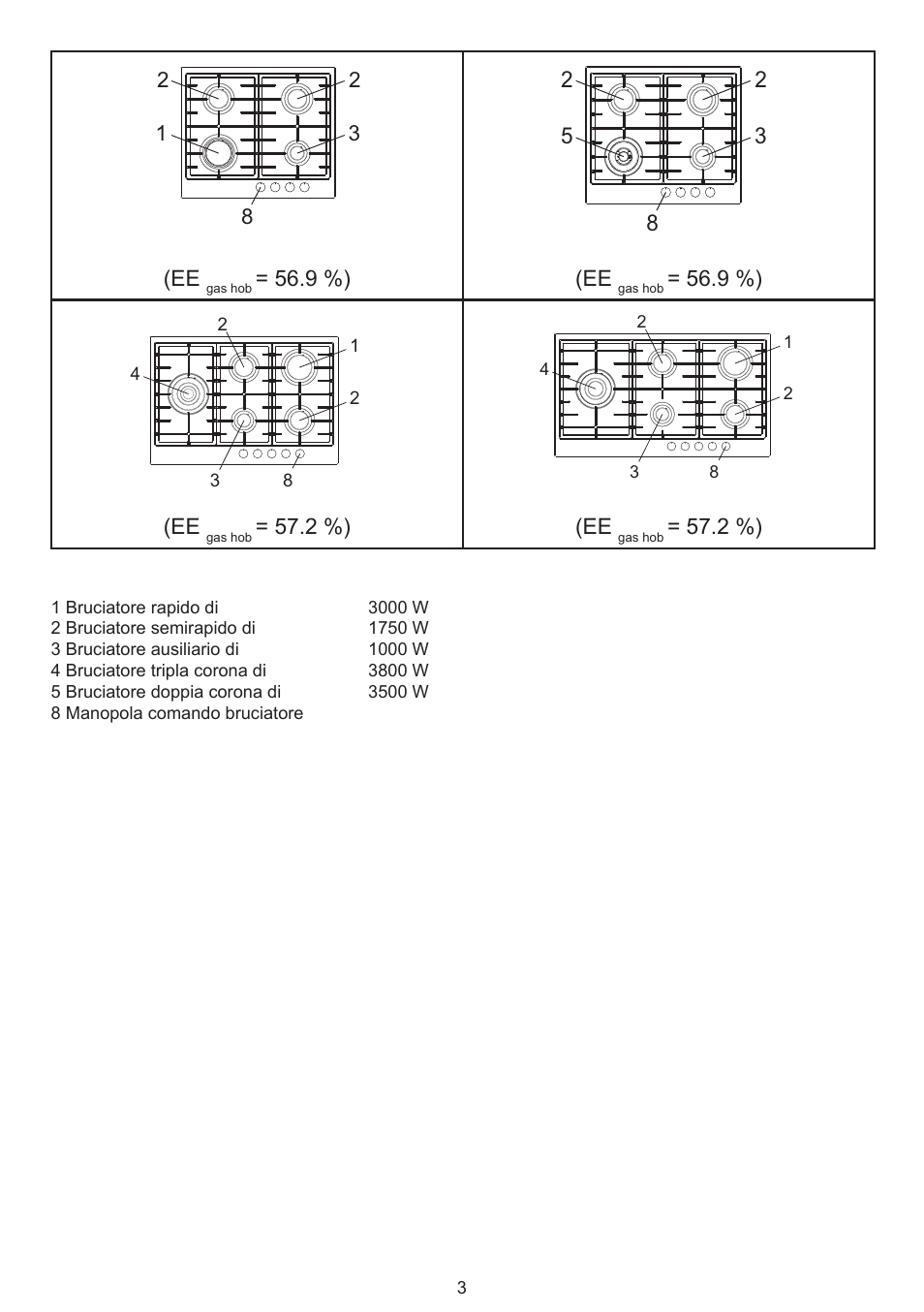 Bompani BO293MQ/N User Manual | Page 3 / 28