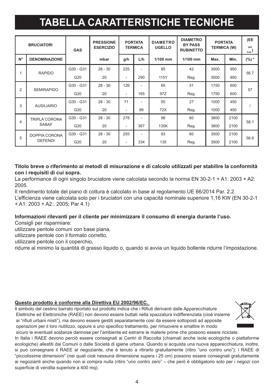 Tabella caratteristiche tecniche | Bompani BO293MQ/N User Manual | Page 4 / 28