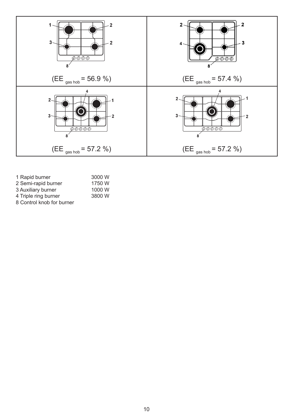 9 %) (ee, 4 %) (ee, 2 %) (ee | Bompani BO294MB/N User Manual | Page 10 / 28