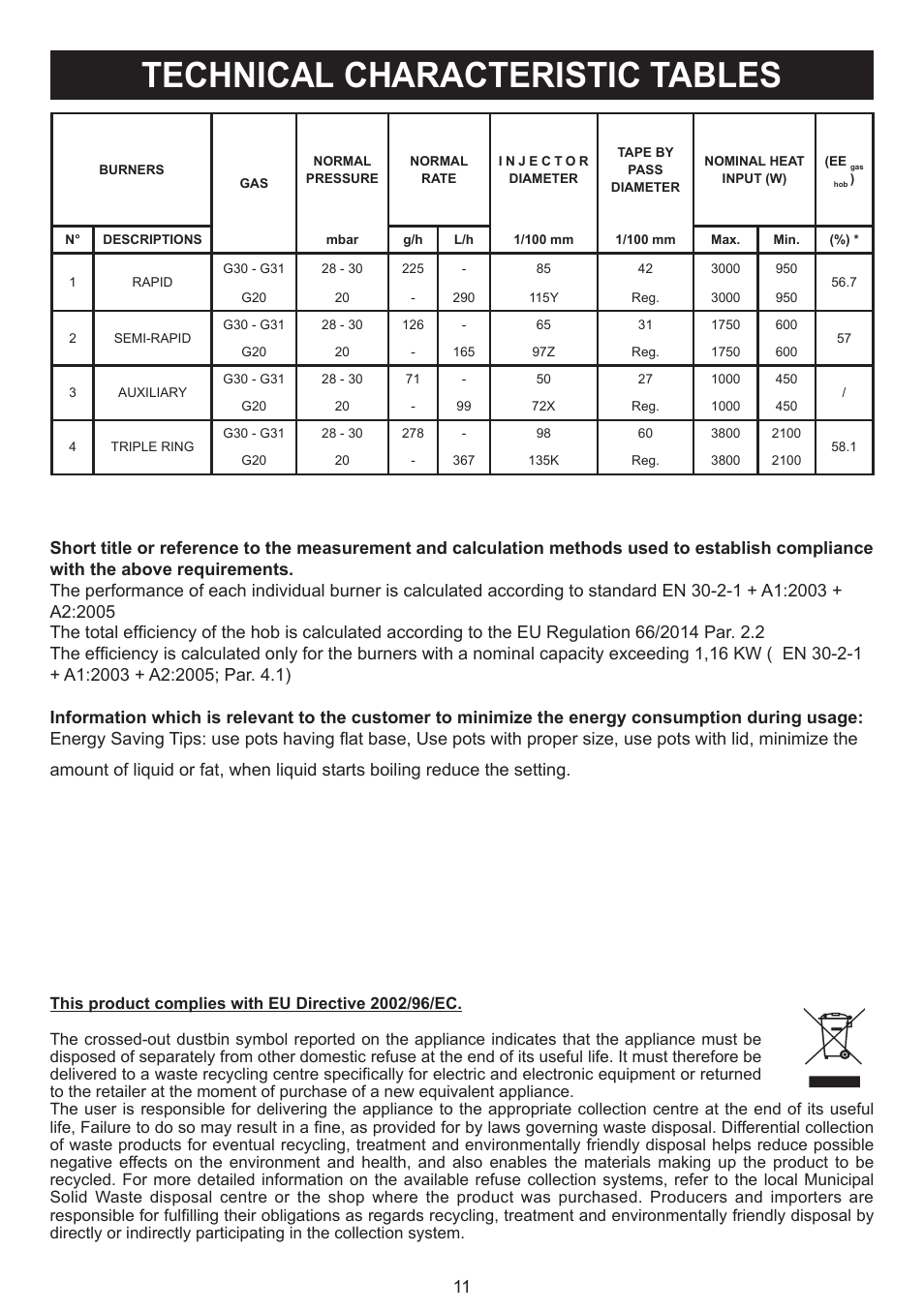 Technical characteristic tables | Bompani BO294MB/N User Manual | Page 11 / 28